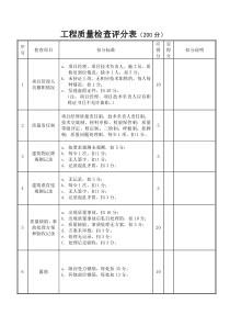 工程质量检查评分表