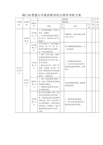 荆门市普通小学素质教育综合督导考核方案