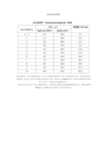 麦氏标准管配制