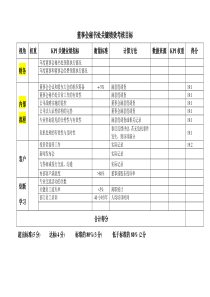 董事会秘书处_绩效评估流程工具