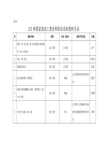 253种国家级技工教育和职业培训教材目录