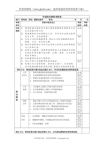 董事会秘书岗位绩效考核表主管级