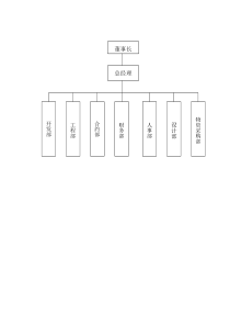 公司组织结构图Word模板