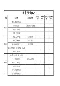 软件开发进度表
