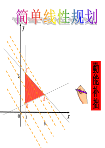 简单的线性规划课件