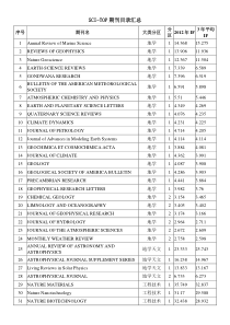 SCI-top期刊目录
