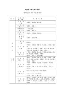 河南省乡镇名称一览表