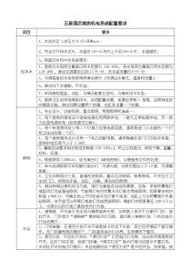 五星酒店客房机电系统配置要求