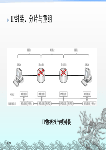 IP数据报的分片和重组