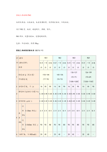 PVC型号指标