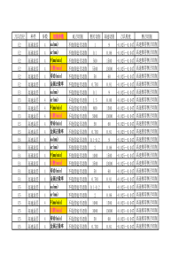 加工中心切削参数表