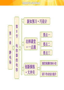 高中物理课件---电容器的电容