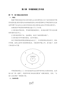 市场营销部工作手册