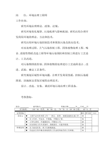 岗位工作内容和年度定性考核指标-环境治理工程师