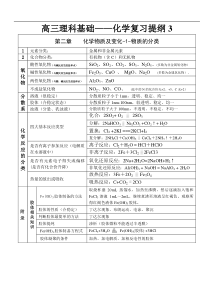 高考化学物质的分类练习题