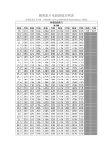 精密贴片电阻阻值对照表