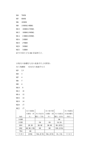 80外六角内六角螺栓和对应扳手尺寸对照表