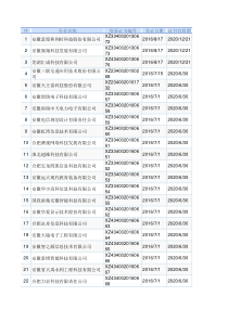 2016安徽省系统集成企业资质名单(全)-截止2016年8月17日