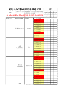 SMT仓库物料跟踪记录表201-3-29