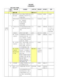 展会工作流程