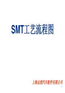 SMT作业详细流程图