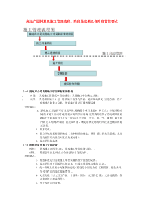 房地产景观设计施工管理流程