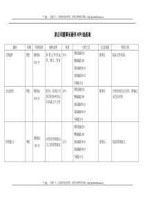 董事长秘书kpi