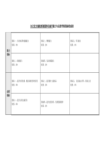 董事长秘书能力与态度考核指标表