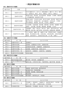 一类与二类医疗器械目录