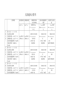 战时通风计算表