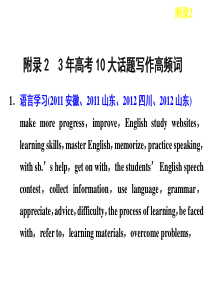 【二轮复习推荐】2014届高考英语二轮复习课件：第二部分 附录2 3年高考10大话题写作高频词(17