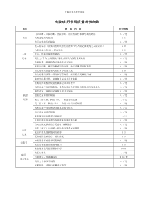 康复医院出院病历质评标准