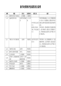 董事会绩效评估流程表及说明