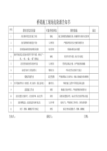 施工现场危险源告知书