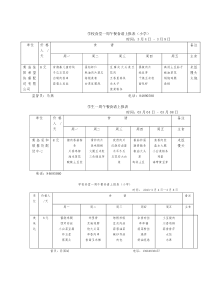 学校食堂一周午餐食谱上报表(小学)