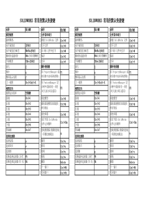 SOLIDWORKS 常用的默认快捷键