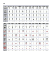 美少女梦工厂5总攻略