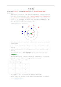 KNN和K-mean的理解