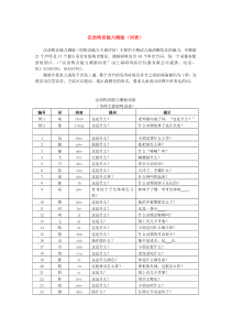 黄昭鸣-韩知娟词表