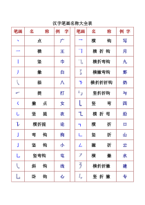 一年级汉字笔画和部首名称大全表(打印版)[1]