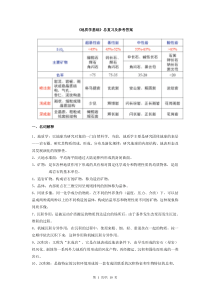 《地质学基础》总复习及参考答案-(3)