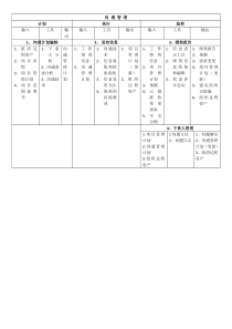 沟通管理输入输出工具