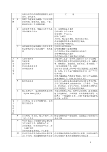 人事劳动管理风险点与应对(表格)