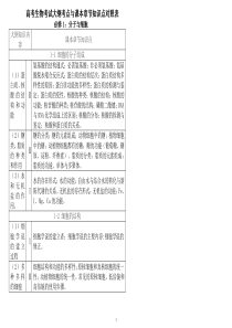 高考生物考试大纲考点与课本章节知识点对照表.资料