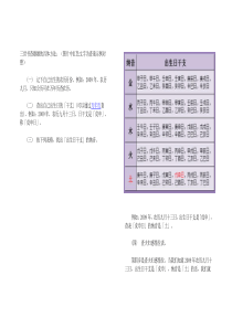 三世书查婚姻的具体方法