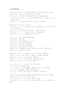 日语n2高频词汇