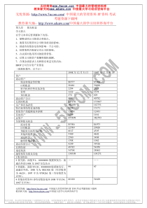 财务会计股东权益