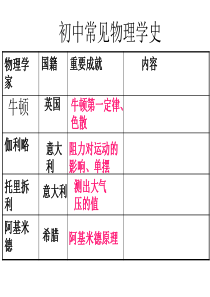 初中常见物理学史