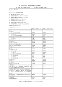 财务会计课程-第九章股东权益