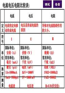 初中物理电学知识表格